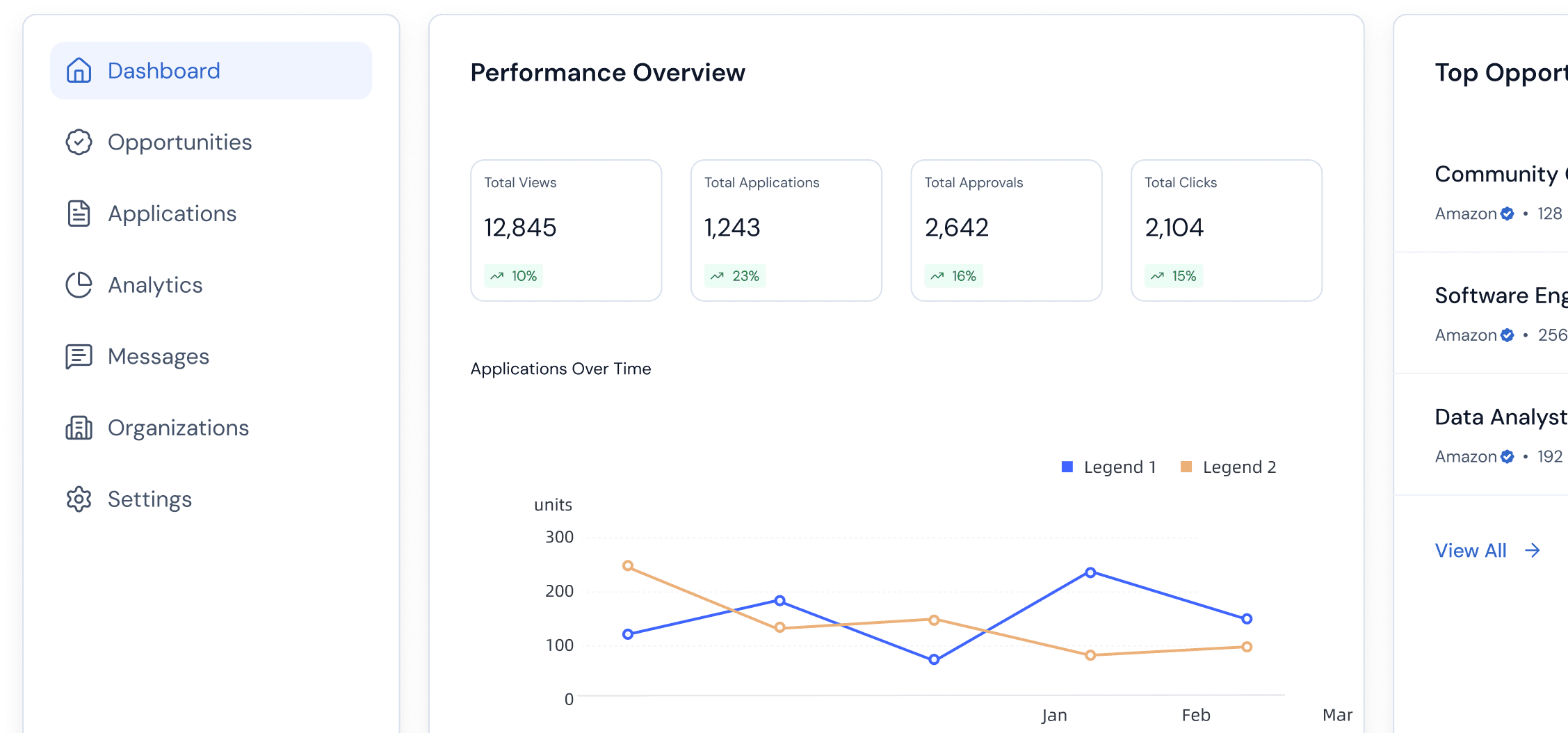 Anchor Canada provider dashboard showing performance overview, applications and analytics